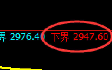 燃油期货：试仓低点，精准展开直线拉升