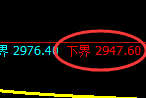 燃油期货：试仓低点，精准展开直线拉升