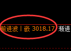 燃油期货：试仓低点，精准展开直线拉升