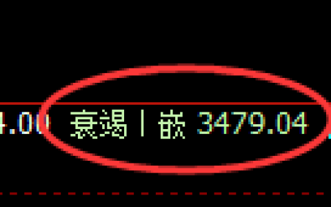 沥青期货：修正低点，精准展开强势反弹