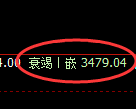 沥青期货：修正低点，精准展开强势反弹