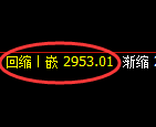 豆粕期货：4小时低点，精准展开积极反弹