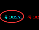 玻璃期货：试仓高点，精准展开快速回落