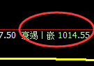 玻璃期货：试仓高点，精准展开快速回落