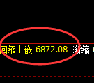 聚丙烯期货：回补低点，精准展开强势反弹