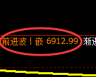聚丙烯期货：回补低点，精准展开强势反弹