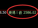 菜粕期货：4小时低点，精准展开单边极端回升