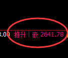 菜粕期货：4小时低点，精准展开单边极端回升