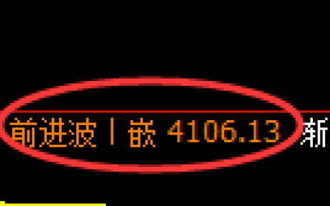 液化气期货：4小时周期，精准展开振荡调整