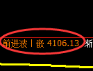 液化气期货：4小时周期，精准展开振荡调整