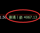 液化气期货：4小时周期，精准展开振荡调整