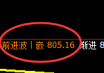 焦煤期货：4小时周期，继续展开弱势调整