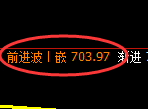 铁矿石期货：日线高点，精准 展开振荡回落