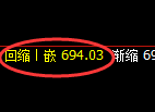 铁矿石期货：日线高点，精准 展开振荡回落