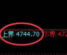 PTA期货：试仓高点，精准展开大幅杀跌