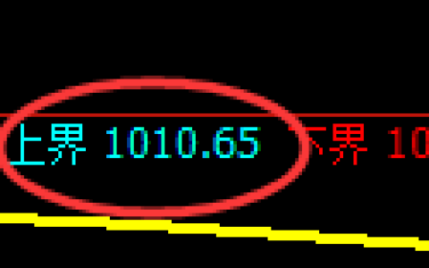 玻璃期货：试仓高点，精准展开弱势下行