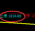 玻璃期货：试仓高点，精准展开弱势下行