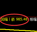 玻璃期货：试仓高点，精准展开弱势下行