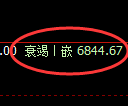 聚丙烯期货：极端回补低点，精准展开直线拉升