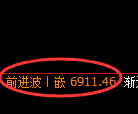 聚丙烯期货：极端回补低点，精准展开直线拉升