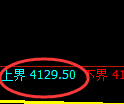 液化气期货：日线低点，精准展开强势反弹