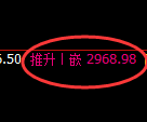 豆粕期货：4小时高点，精准展开大幅回落