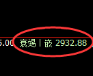 豆粕期货：4小时高点，精准展开大幅回落