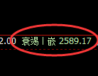 菜粕期货：4小时周期，精准展开宽幅调整