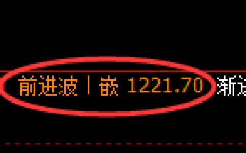 纯碱期货：日线高点，精准展开振荡回落