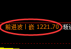 纯碱期货：日线高点，精准展开振荡回落