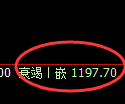 纯碱期货：日线高点，精准展开振荡回落