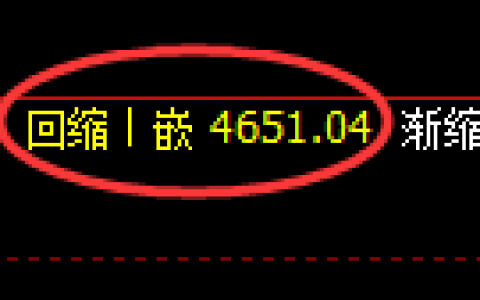 PTA期货：回补低点，精准展开单边极端拉升