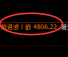 PTA期货：回补低点，精准展开单边极端拉升