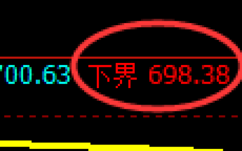 铁矿石期货：试仓低点，精准展开振荡反弹