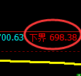 铁矿石期货：试仓低点，精准展开振荡反弹
