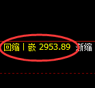 螺纹期货：4小时低点，精准展开积极反弹