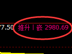 螺纹期货：4小时低点，精准展开积极反弹