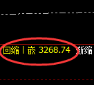 COMEX黄金：回补低点，精准展开极端强势反弹