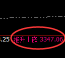 COMEX黄金：回补低点，精准展开极端强势反弹