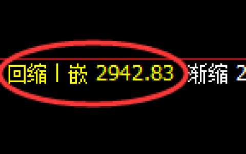 豆粕期货：4小时低点，精准展开单边极端拉升