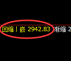 豆粕期货：4小时低点，精准展开单边极端拉升
