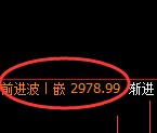 豆粕期货：4小时低点，精准展开单边极端拉升