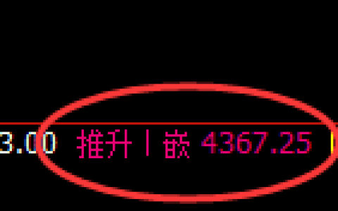 乙二醇期货：4小时周期，精准展开振荡调整