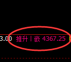 乙二醇期货：4小时周期，精准展开振荡调整
