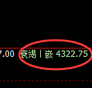 乙二醇期货：4小时周期，精准展开振荡调整