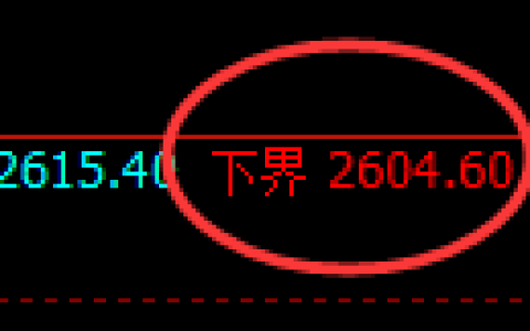 菜粕期货：试仓低点，精准展开单边极端回升