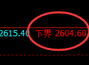菜粕期货：试仓低点，精准展开单边极端回升
