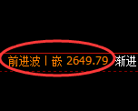 菜粕期货：试仓低点，精准展开单边极端回升