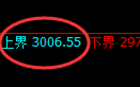 燃油期货：试仓高点，精准展开极端回落
