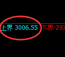 燃油期货：试仓高点，精准展开极端回落